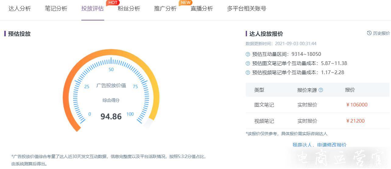 小紅書賬號分析-手把手教你挑選優(yōu)質(zhì)達(dá)人！